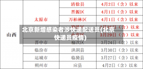 北京新增感染者涉快递配送员(北京快递员疫情)-第3张图片