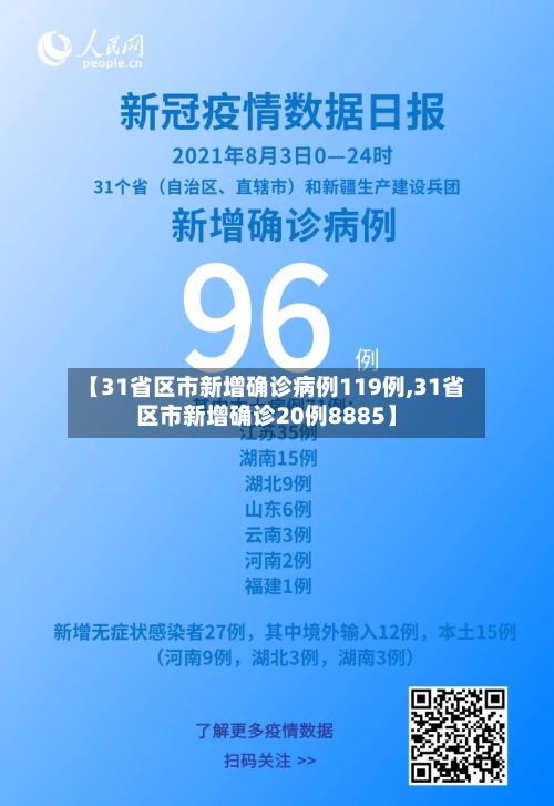 【31省区市新增确诊病例119例,31省区市新增确诊20例8885】