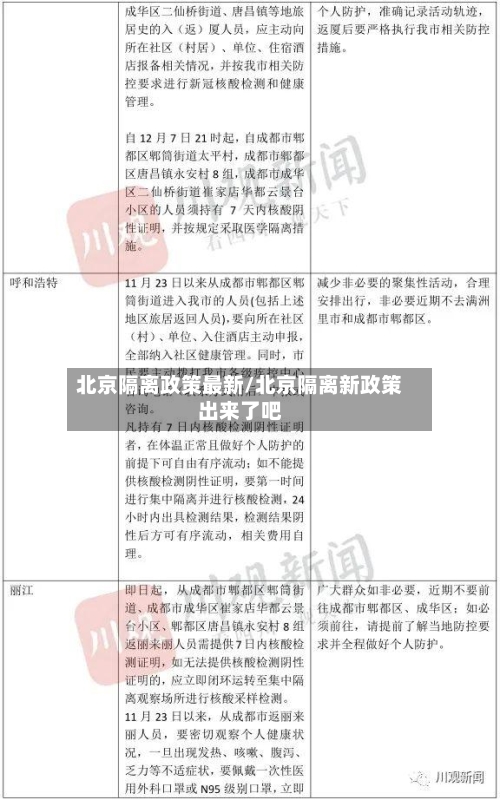 北京隔离政策最新/北京隔离新政策出来了吧
