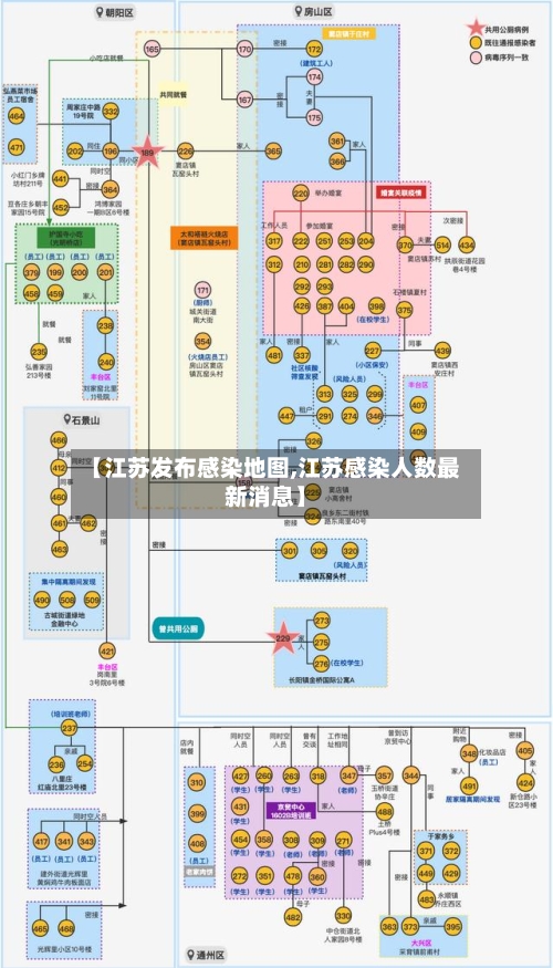 【江苏发布感染地图,江苏感染人数最新消息】
