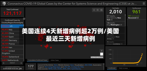 美国连续4天新增病例超2万例/美国最近三天新增病例