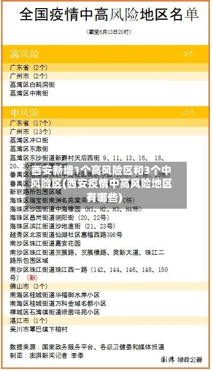 西安新增1个高风险区和3个中风险区(西安疫情中高风险地区有哪些)-第2张图片