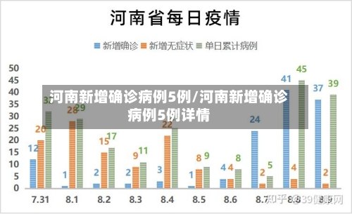 河南新增确诊病例5例/河南新增确诊病例5例详情