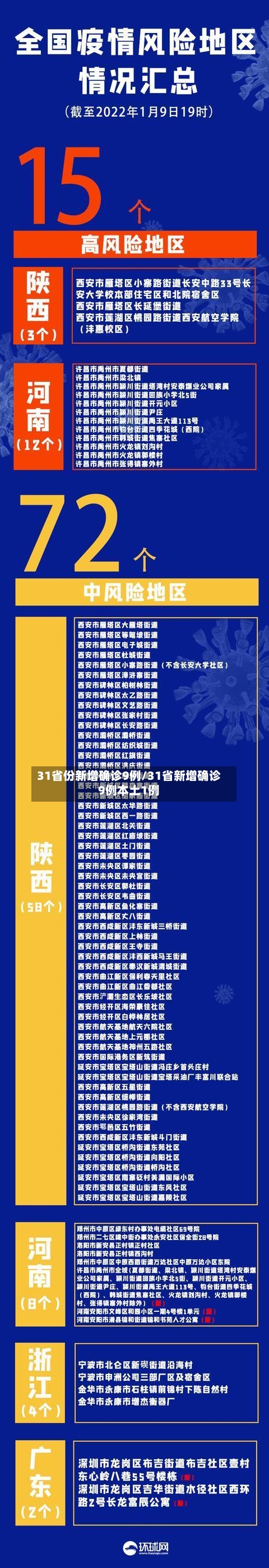 31省份新增确诊9例/31省新增确诊9例本土1例