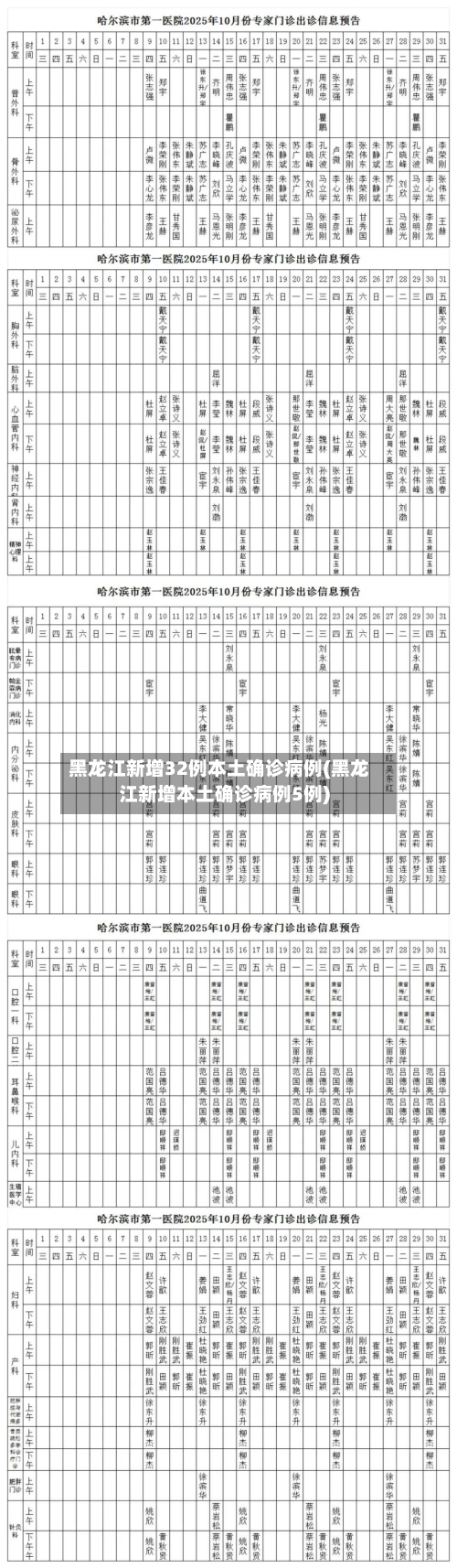 黑龙江新增32例本土确诊病例(黑龙江新增本土确诊病例5例)