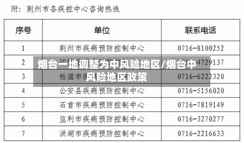 烟台一地调整为中风险地区/烟台中风险地区政策