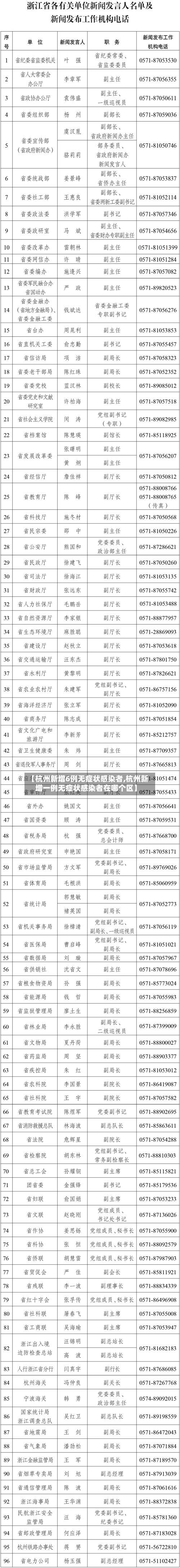 【杭州新增6例无症状感染者,杭州新增一例无症状感染者在哪个区】