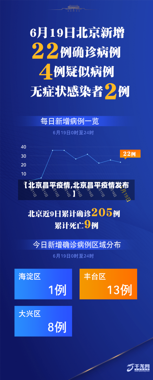 【北京昌平疫情,北京昌平疫情发布】