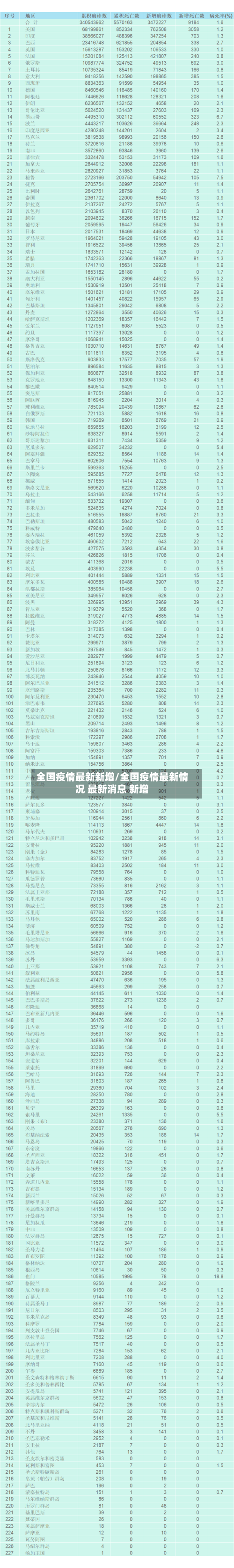 全国疫情最新新增/全国疫情最新情况 最新消息 新增-第3张图片