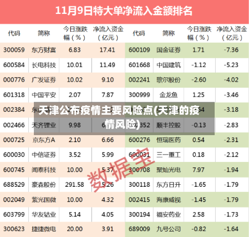 天津公布疫情主要风险点(天津的疫情风险)