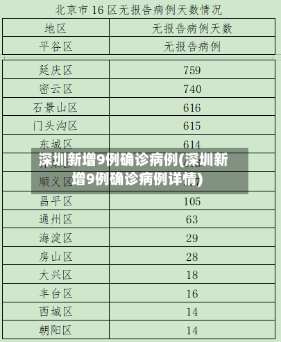 深圳新增9例确诊病例(深圳新增9例确诊病例详情)
