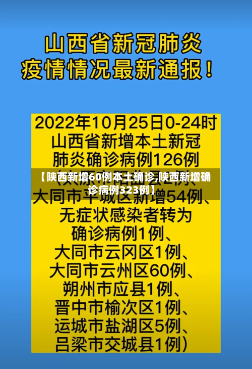 【陕西新增60例本土确诊,陕西新增确诊病例323例】