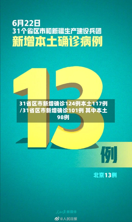 31省区市新增确诊124例本土117例/31省区市新增确诊101例 其中本土98例-第2张图片