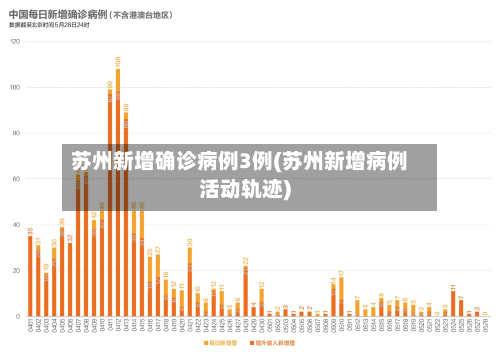 苏州新增确诊病例3例(苏州新增病例活动轨迹)