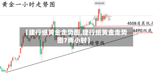 【建行纸黄金走势图,建行纸黄金走势图7两小时】