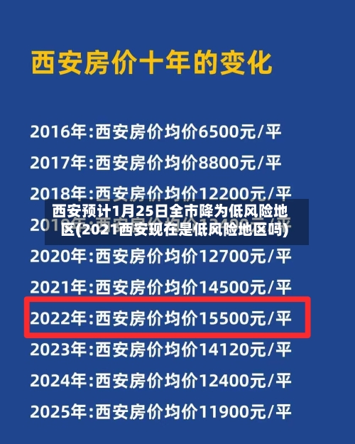 西安预计1月25日全市降为低风险地区(2021西安现在是低风险地区吗)
