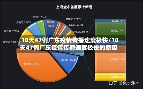 10天47例广东疫情传播速度极快/10天47例广东疫情传播速度极快的原因-第2张图片