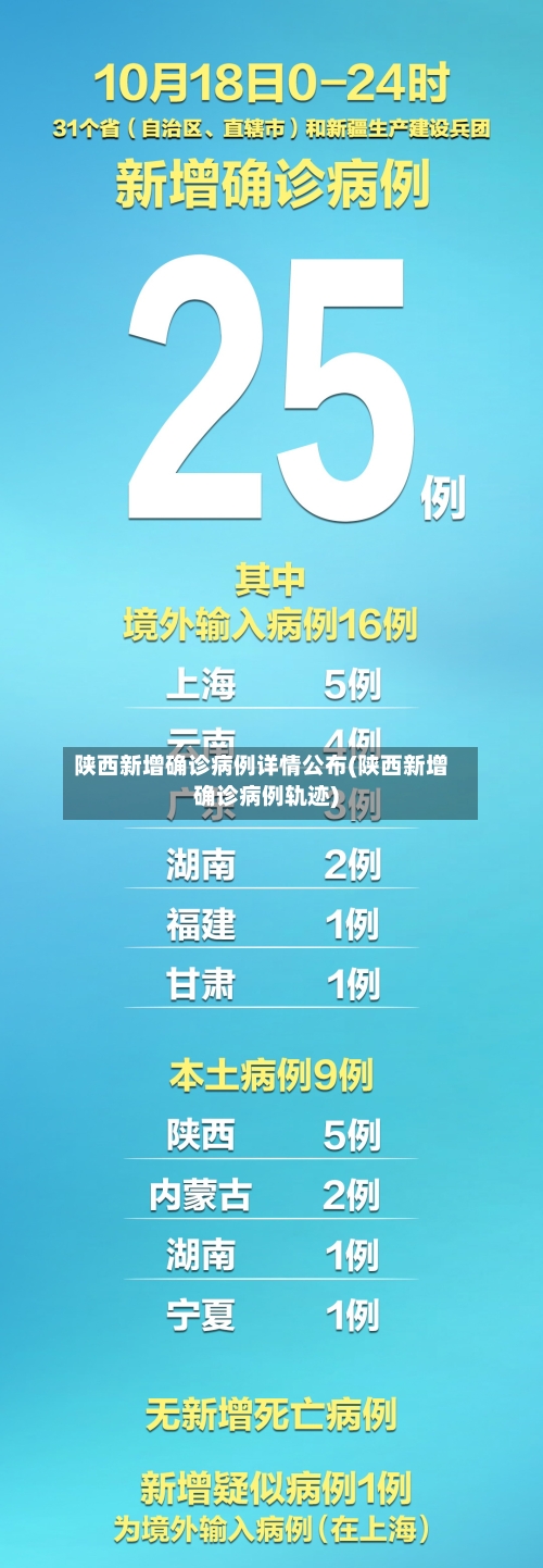 陕西新增确诊病例详情公布(陕西新增确诊病例轨迹)