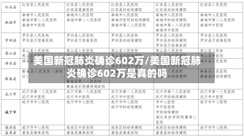 美国新冠肺炎确诊602万/美国新冠肺炎确诊602万是真的吗