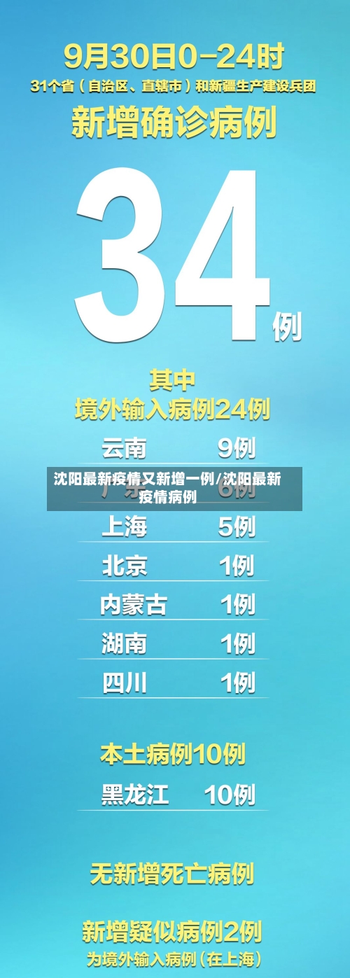 沈阳最新疫情又新增一例/沈阳最新疫情病例-第3张图片