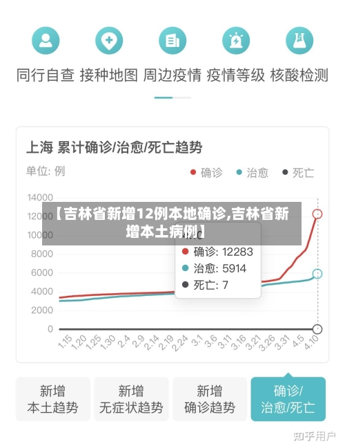 【吉林省新增12例本地确诊,吉林省新增本土病例】
