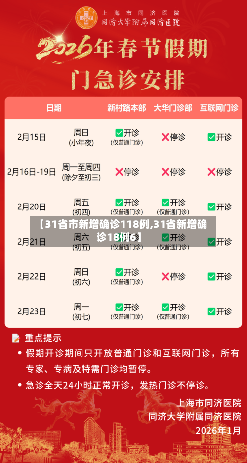 【31省市新增确诊118例,31省新增确诊18例6】-第2张图片