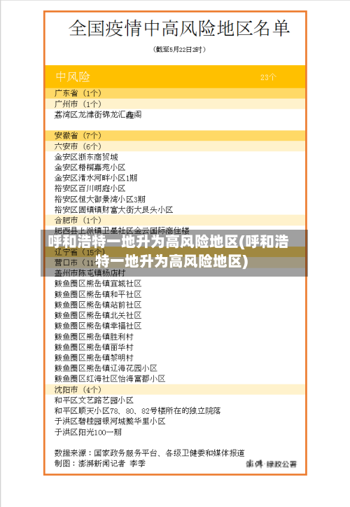 呼和浩特一地升为高风险地区(呼和浩特一地升为高风险地区)