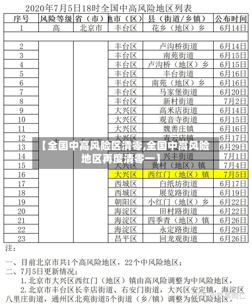 【全国中高风险区清零,全国中高风险地区再度清零一】