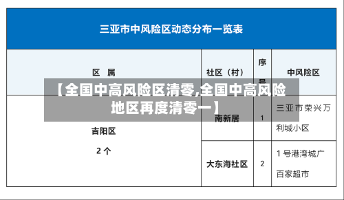 【全国中高风险区清零,全国中高风险地区再度清零一】-第2张图片