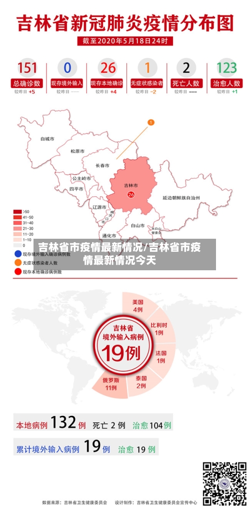 吉林省市疫情最新情况/吉林省市疫情最新情况今天-第2张图片