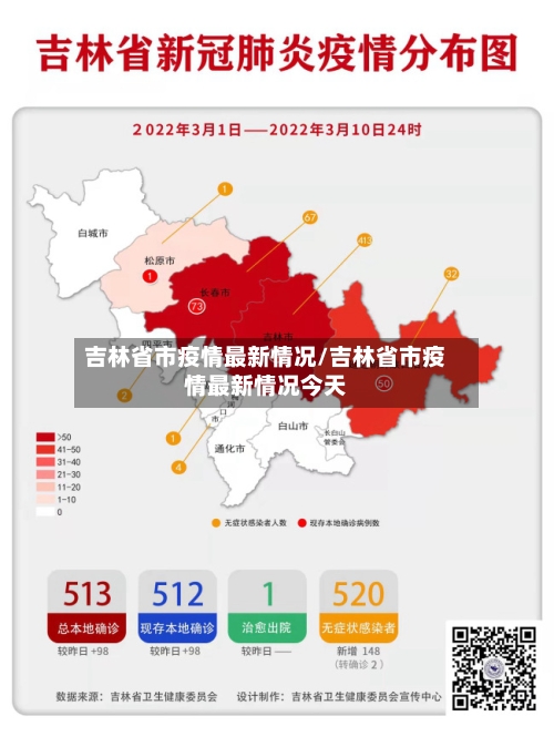 吉林省市疫情最新情况/吉林省市疫情最新情况今天