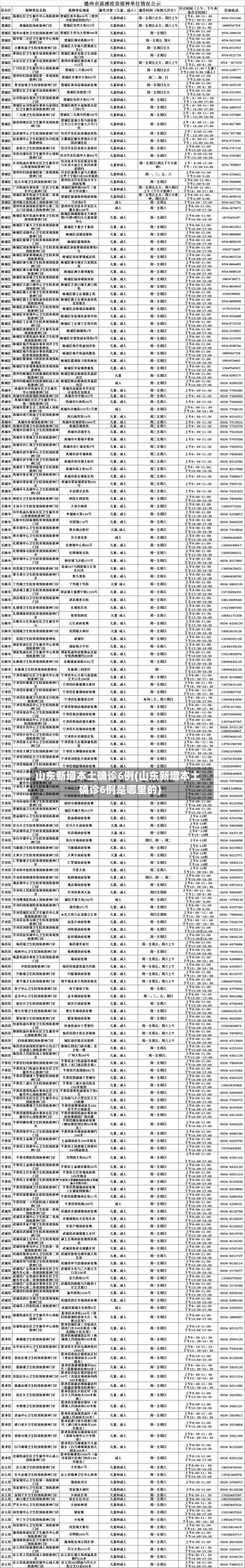 山东新增本土确诊6例(山东新增本土确诊6例是哪里的)-第3张图片