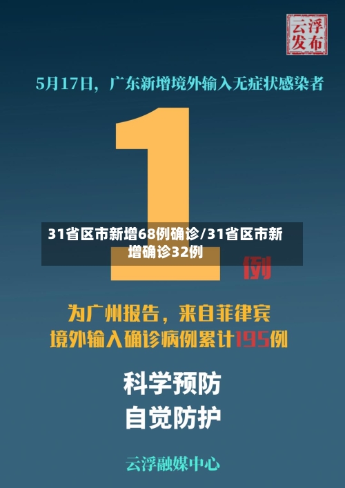 31省区市新增68例确诊/31省区市新增确诊32例