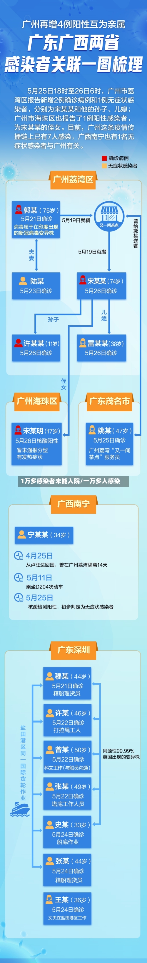 1万多感染者未能入院/一万多人感染-第2张图片