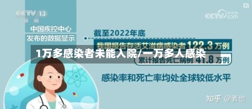 1万多感染者未能入院/一万多人感染