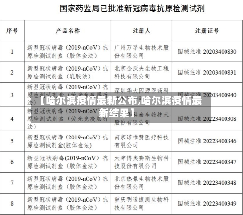 【哈尔滨疫情最新公布,哈尔滨疫情最新结果】