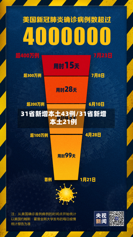 31省新增本土43例/31省新增本土21例-第3张图片