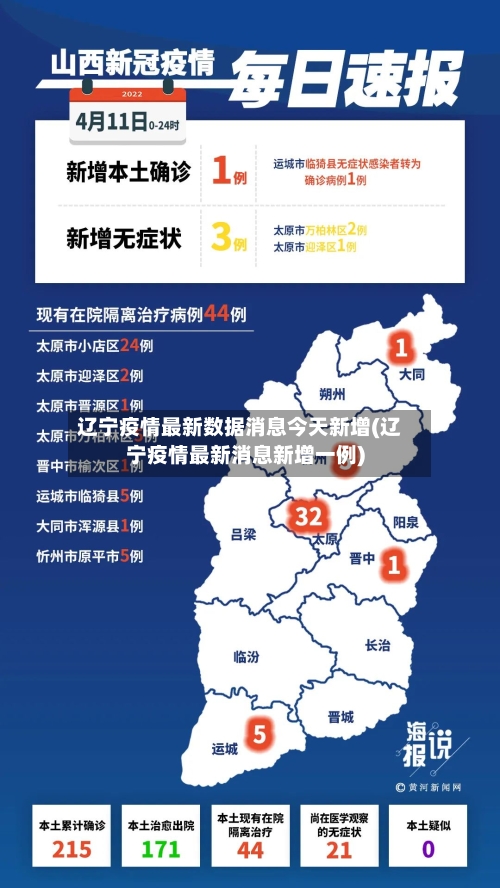 辽宁疫情最新数据消息今天新增(辽宁疫情最新消息新增一例)