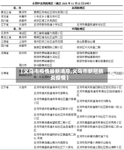 【义乌市疫情最新消息,义乌市新冠肺炎疫情】
