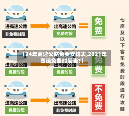【24年高速公路免费安排表,2021年高速免费时间表?】