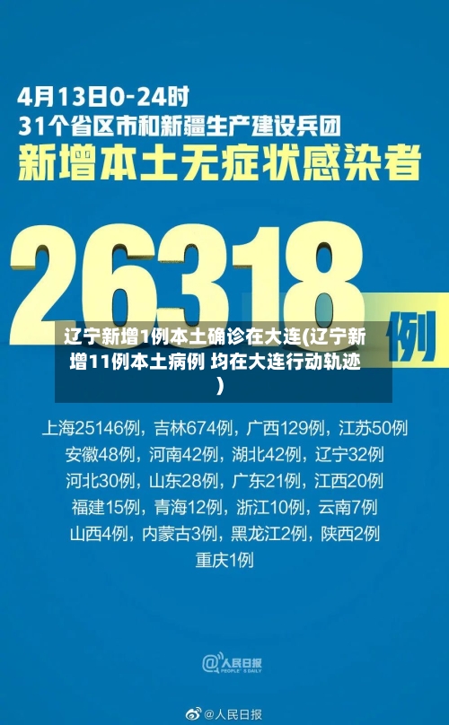 辽宁新增1例本土确诊在大连(辽宁新增11例本土病例 均在大连行动轨迹)