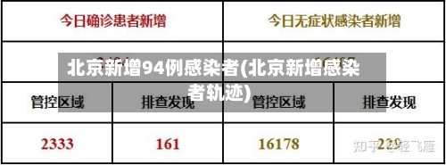 北京新增94例感染者(北京新增感染者轨迹)