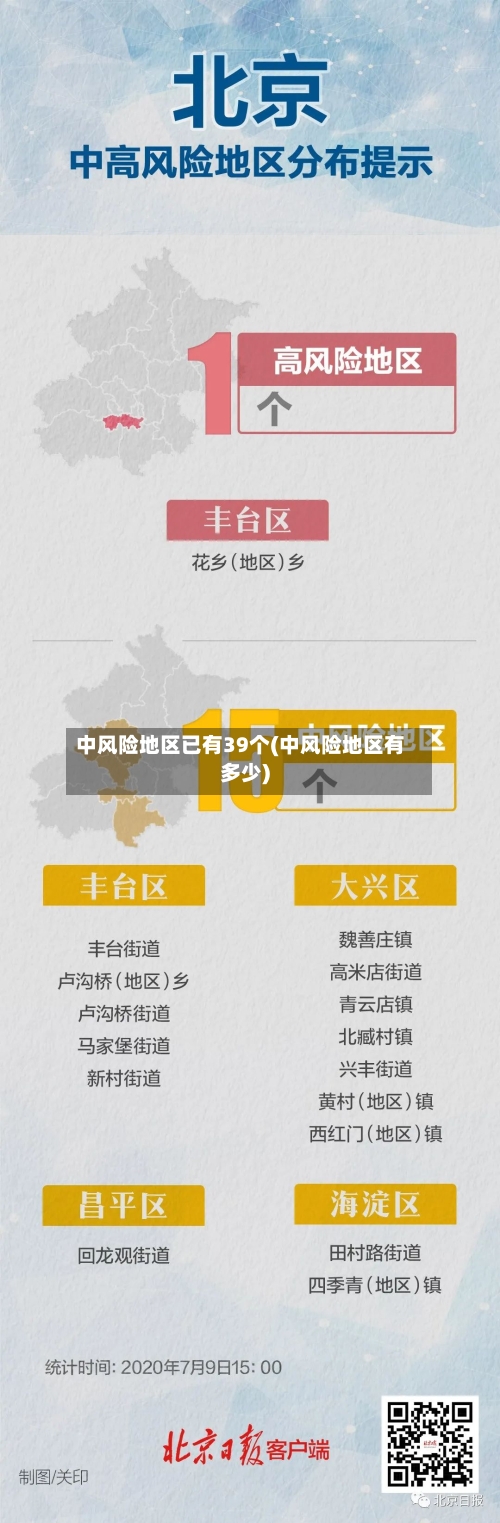 中风险地区已有39个(中风险地区有多少)