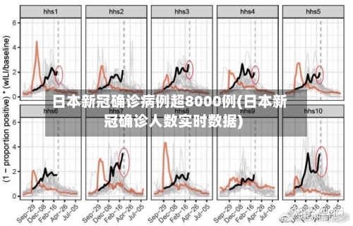 日本新冠确诊病例超8000例(日本新冠确诊人数实时数据)-第3张图片