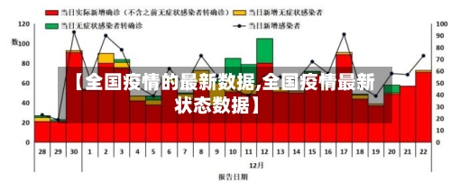【全国疫情的最新数据,全国疫情最新状态数据】-第2张图片