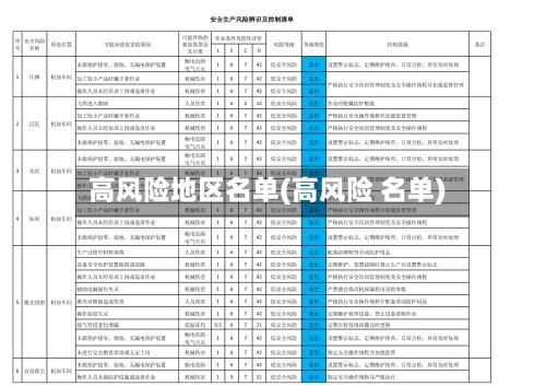 高风险地区名单(高风险 名单)