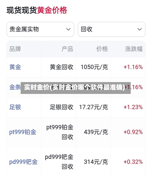 实时金价(实时金价哪个软件最准确)-第2张图片