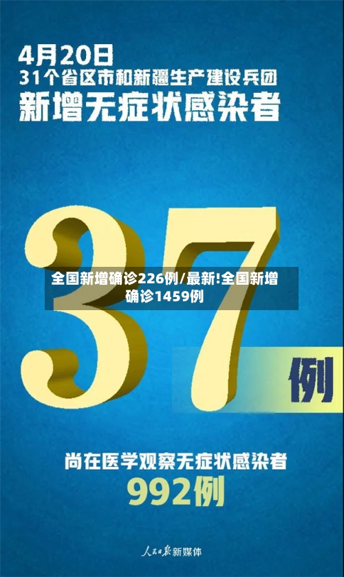 全国新增确诊226例/最新!全国新增确诊1459例-第2张图片