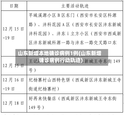 山东新增本地确诊病例1例(山东新增确诊病例行动轨迹)-第3张图片