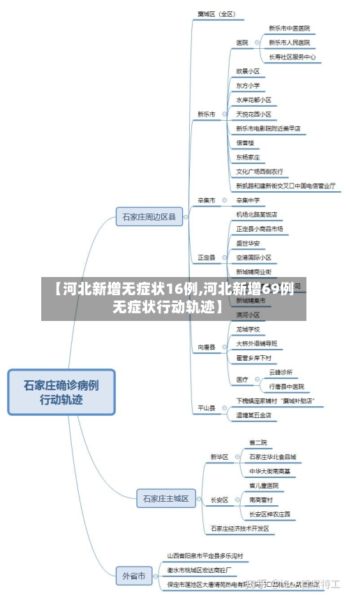 【河北新增无症状16例,河北新增69例无症状行动轨迹】-第3张图片